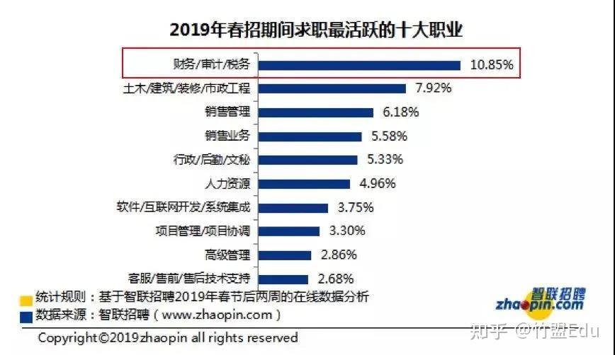 理科女孩学什么专业好_女孩学啥专业好_现在的女孩学什么专业好