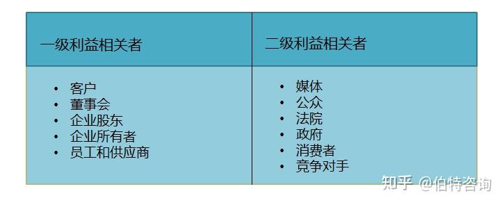 利益相关者模型案例图片