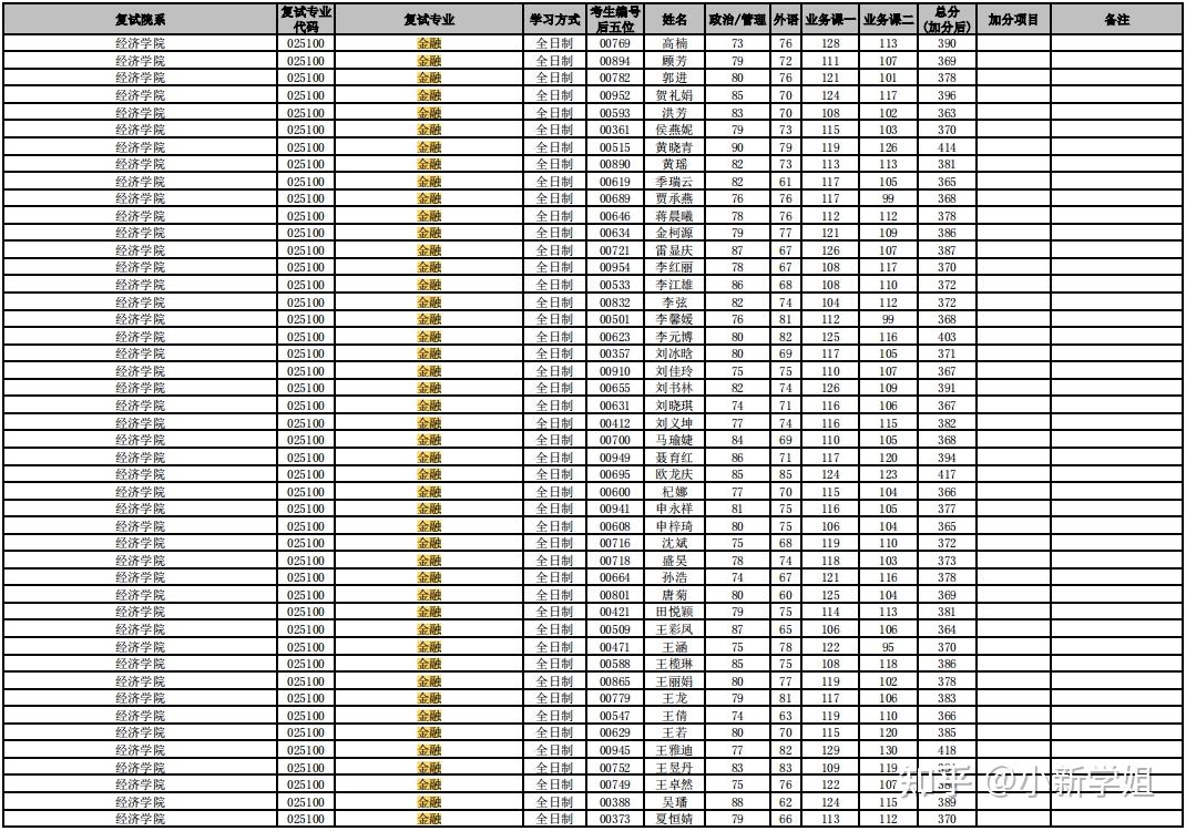 云南财经大学考研报录比（2021年云南财经大学考研目次
）《云南财经大学考研报录比例》