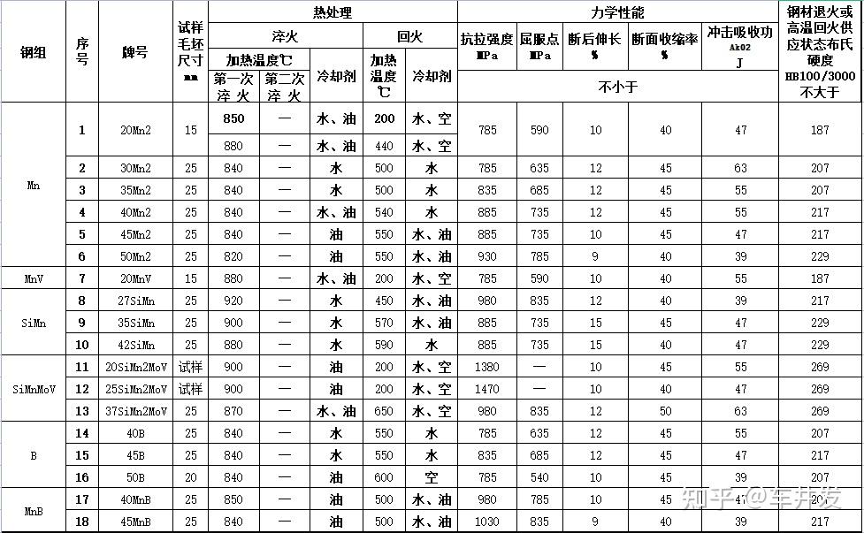 T700高强钢性能参数图片