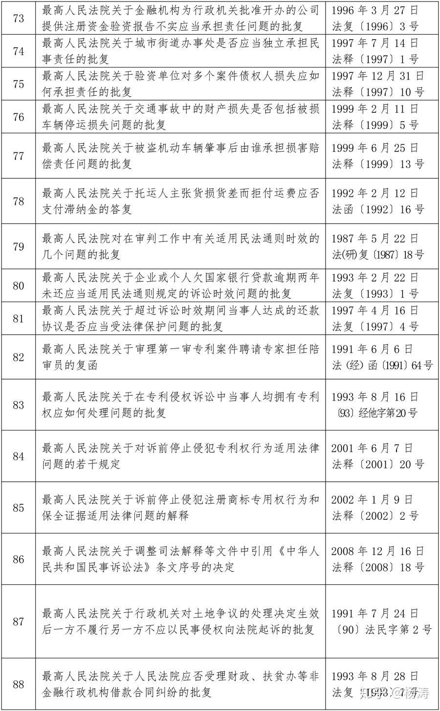 最高人民法院关于废止部分司法解释及相关规范性文件的决定法释202016