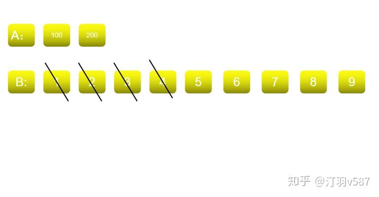 今日最佳leecode寻找两个正序数组的中位数