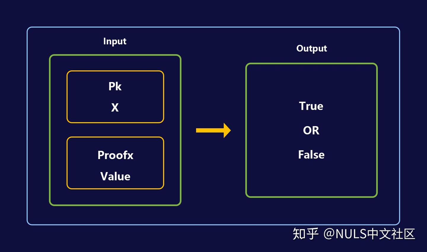 随机数在区块链中的应用和生成机制- 知乎