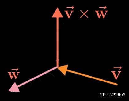 线性代数的本质(5)- 向量的点积和叉积 - 知乎