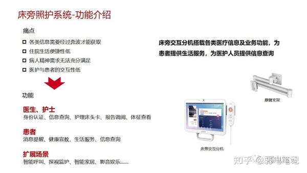 智慧医院新型智慧病房整体解决方案 - 知乎