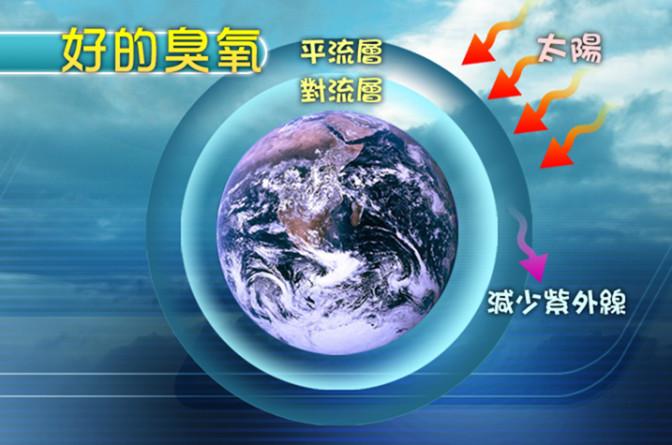 南极又现臭氧巨洞,比南极洲还大,专家称它这次的出现有些异常