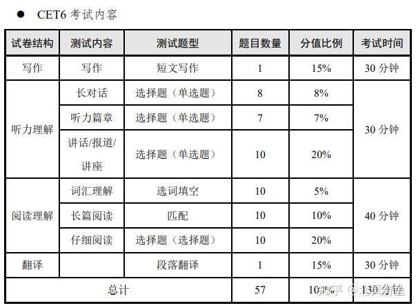 保研院校选择