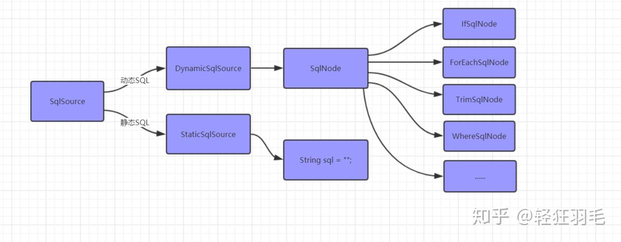 阿里面试题:Mybatis中的Dao接口和XML文件里