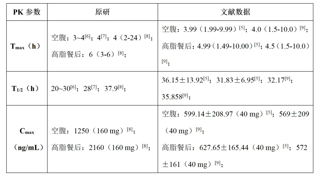 瑞戈非尼说明书图片