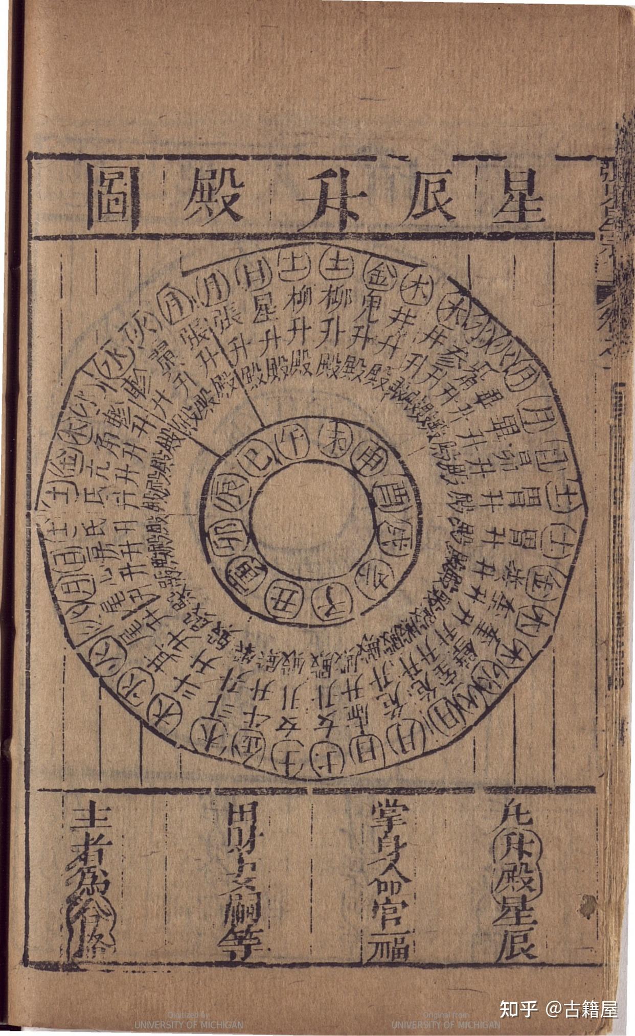 中国传统星命学的集大成之作《果老星宗命格大全》 - 知乎