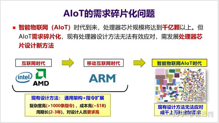 多核之后,CPU 的发展方向是什么? 7 v2 7c964c0705b30042e67532b06b20b963 720w