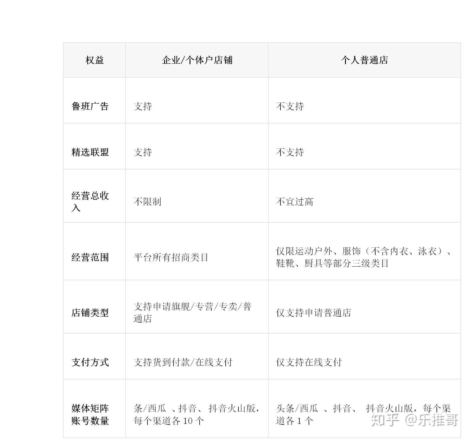 抖音小店的开通主体是个人用户还是企业用户？