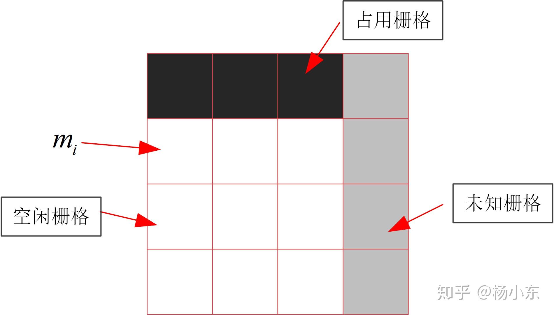[PR-1] Grid Mapping 占用栅格地图构建实现 - 知乎