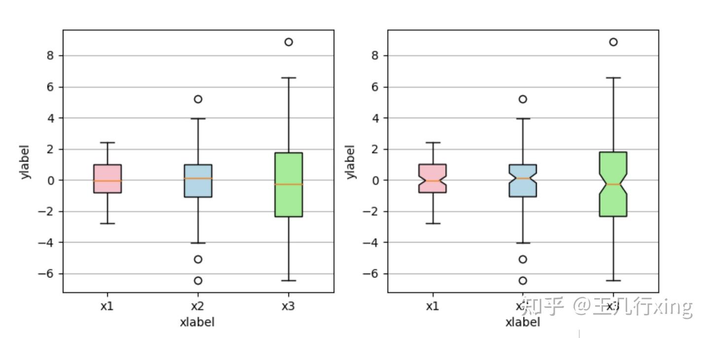 Python-matplotlib 多子图有几种画法？