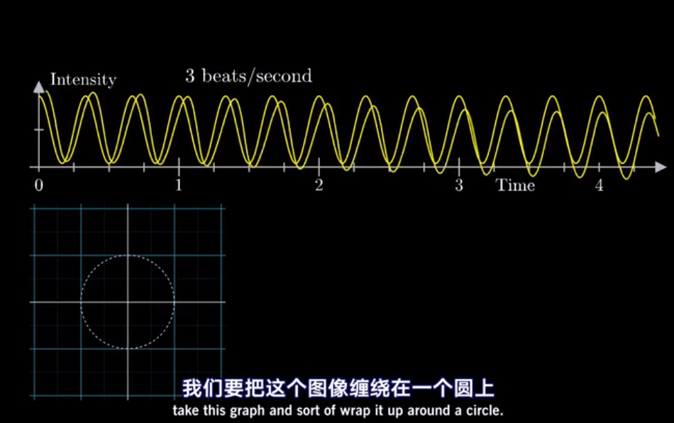 傅里叶变换动图赏析及解析 - 知乎