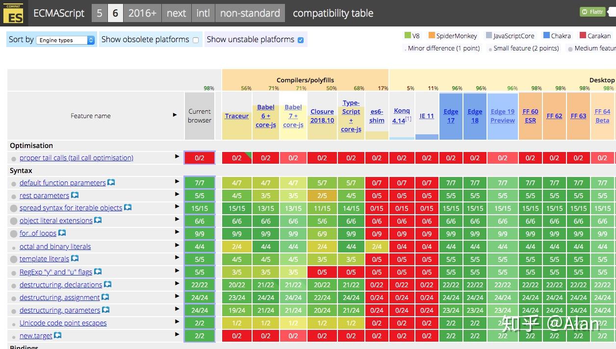 Javascript features in browsers 