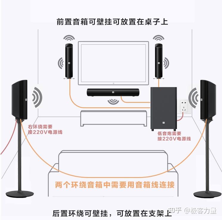 618教你选好价家庭影院,JBL CINEMA835 5.1.2杜比全景声好听不贵 - 知乎