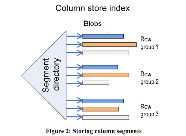 SQL Server 的列存 - 知乎