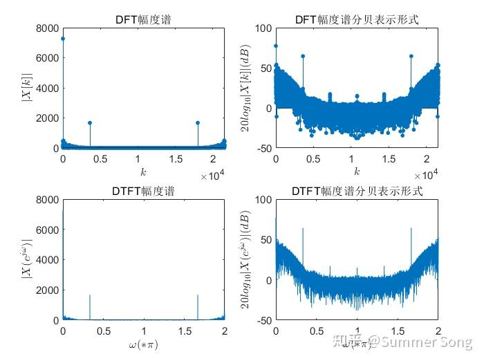 【数字信号处理实验】实验七 IIR数字滤波器设计与应用 - 知乎