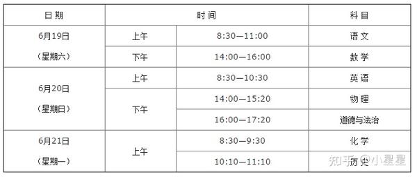 云南中考录取情况_云南省中考录取_中考录取云南省多少名