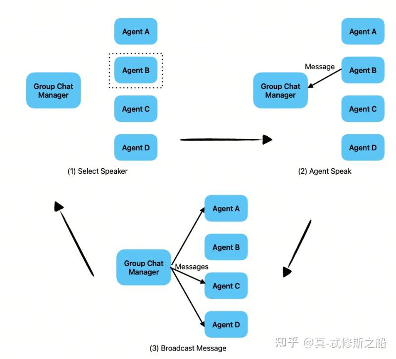 Agent设计范式与常见框架 - 知乎