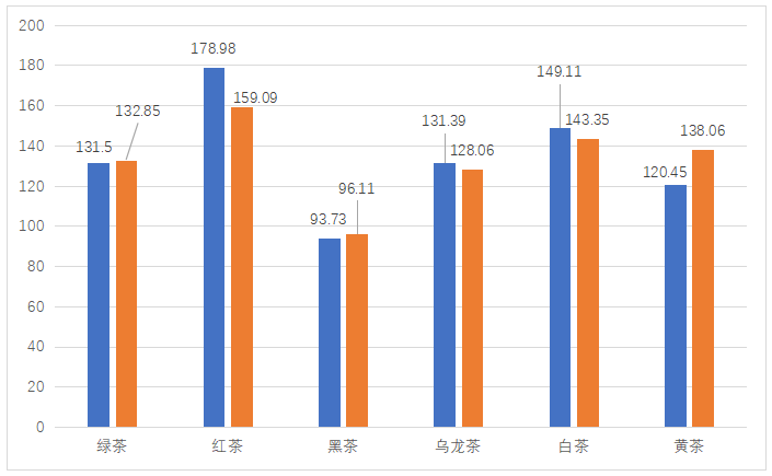 2021中國茶葉消費市場報告茶葉消費發展情況與特點