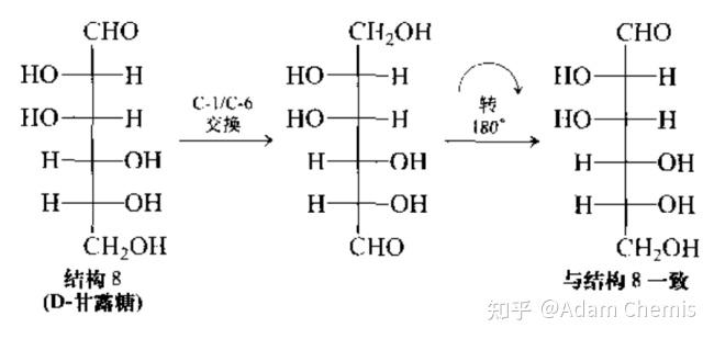 糖的结构测定：未曾设想的道路 - 知乎
