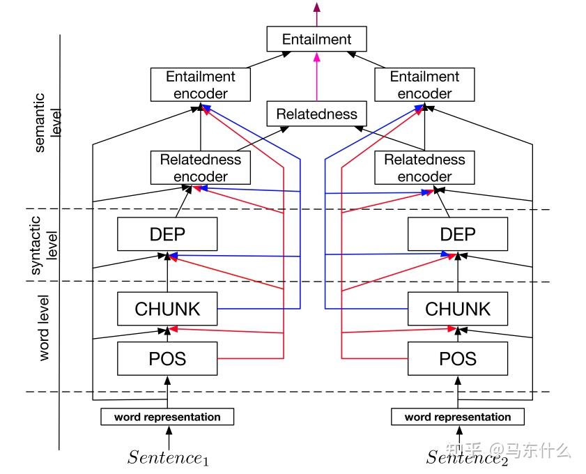 Nlp Nlp