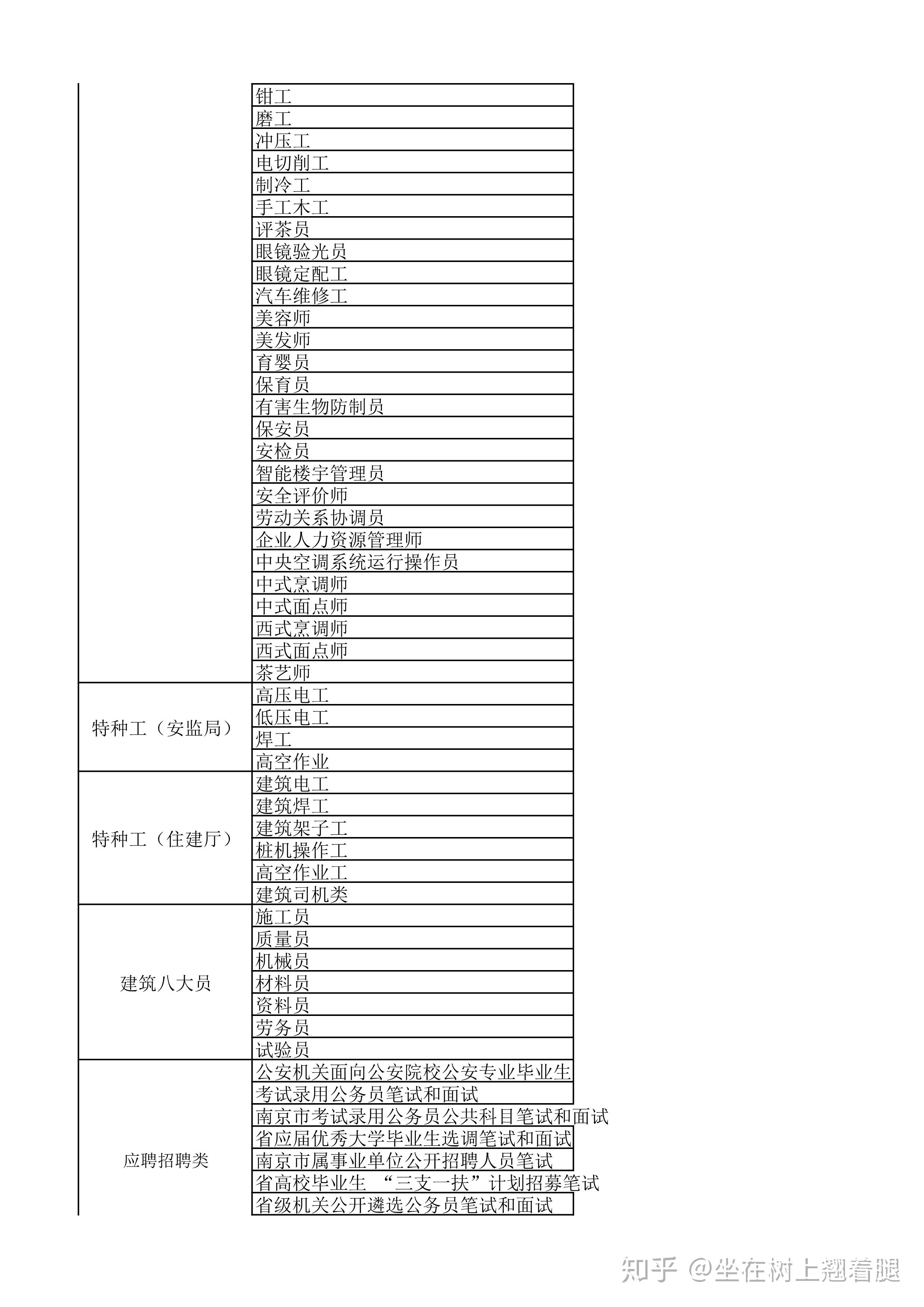 公司考证奖励政策(公司员工考取资格证书奖励管理办法)