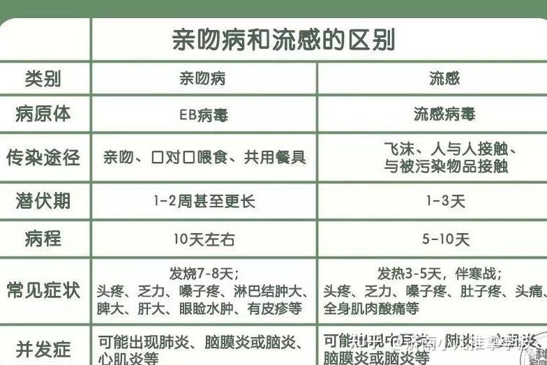 小儿推拿杨晓:eb病毒是什么?有哪些症状?如何预防及推拿调理?