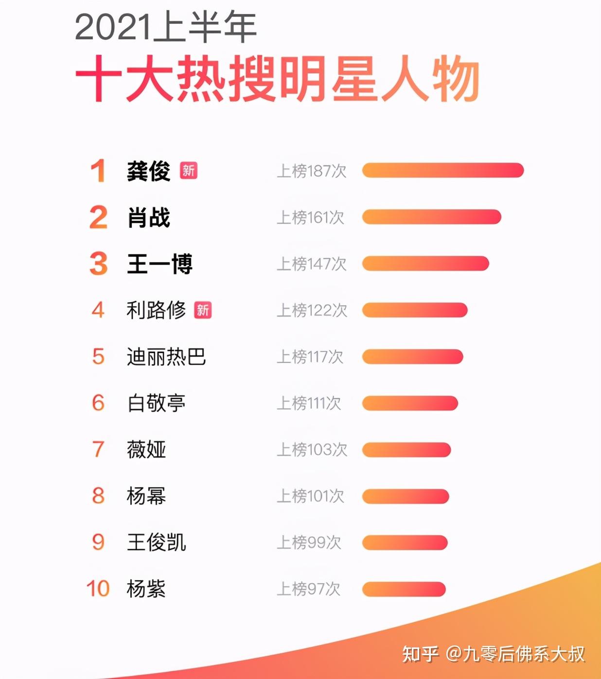 关键词快速排名火亅星29很棒 zhuanlan.zhihu.com