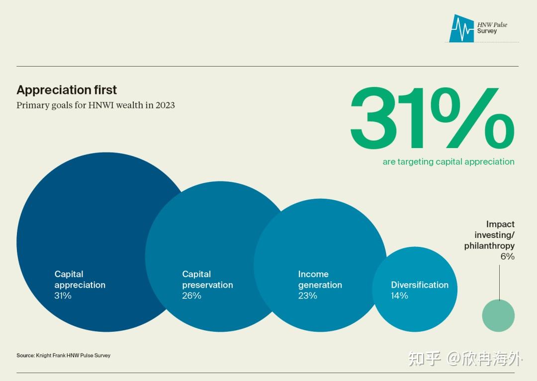 2024年财富报告发布，新加坡首1％富人门槛大增，居亚太居首- 知乎