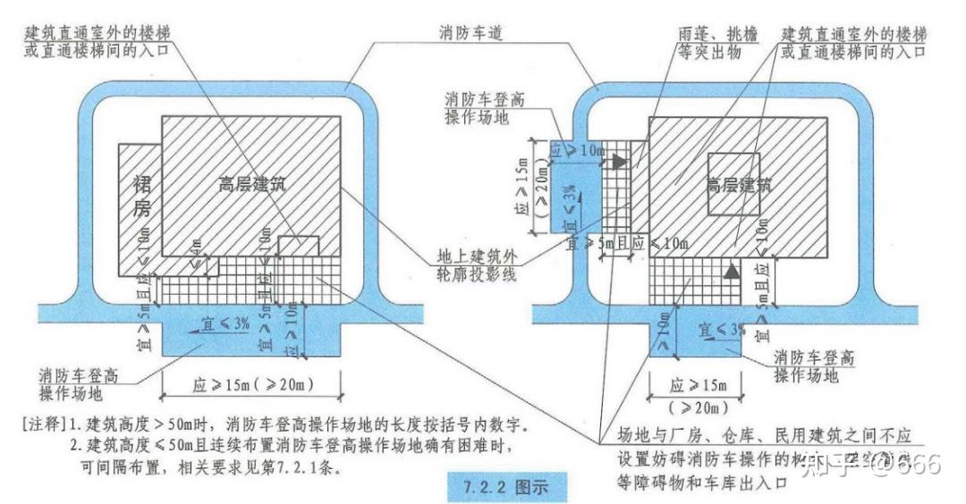 要求消防车道,消防登高,消防回车场必须是硬质场地.不能做隐形.2.