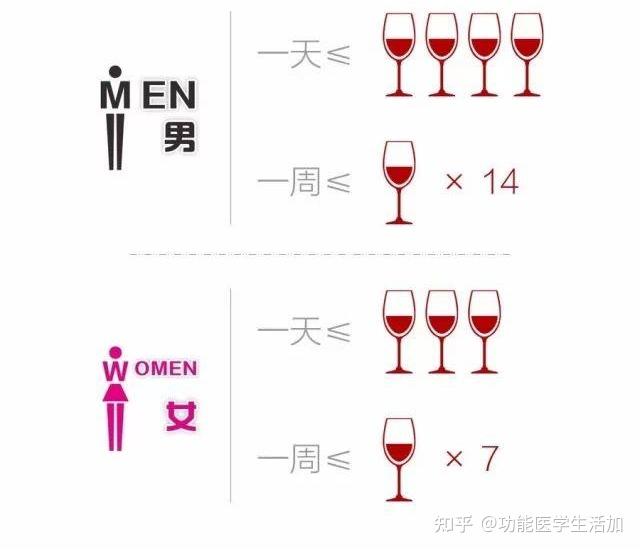 朋友眼中我的酒量图片