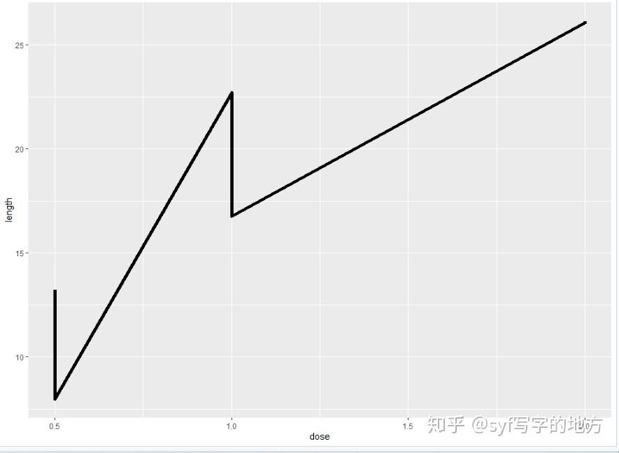 24改变折线图的线型