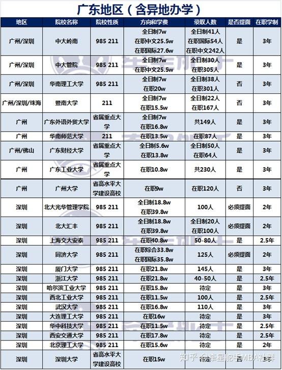 mba国内排名(3)