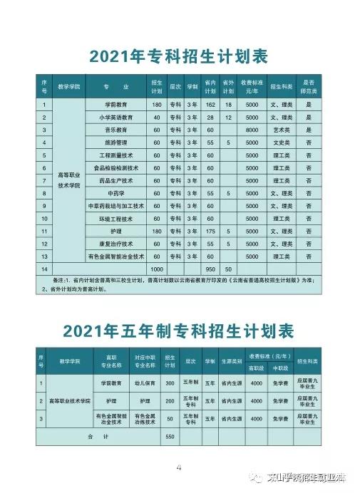 2021年文山学院普高招生简介