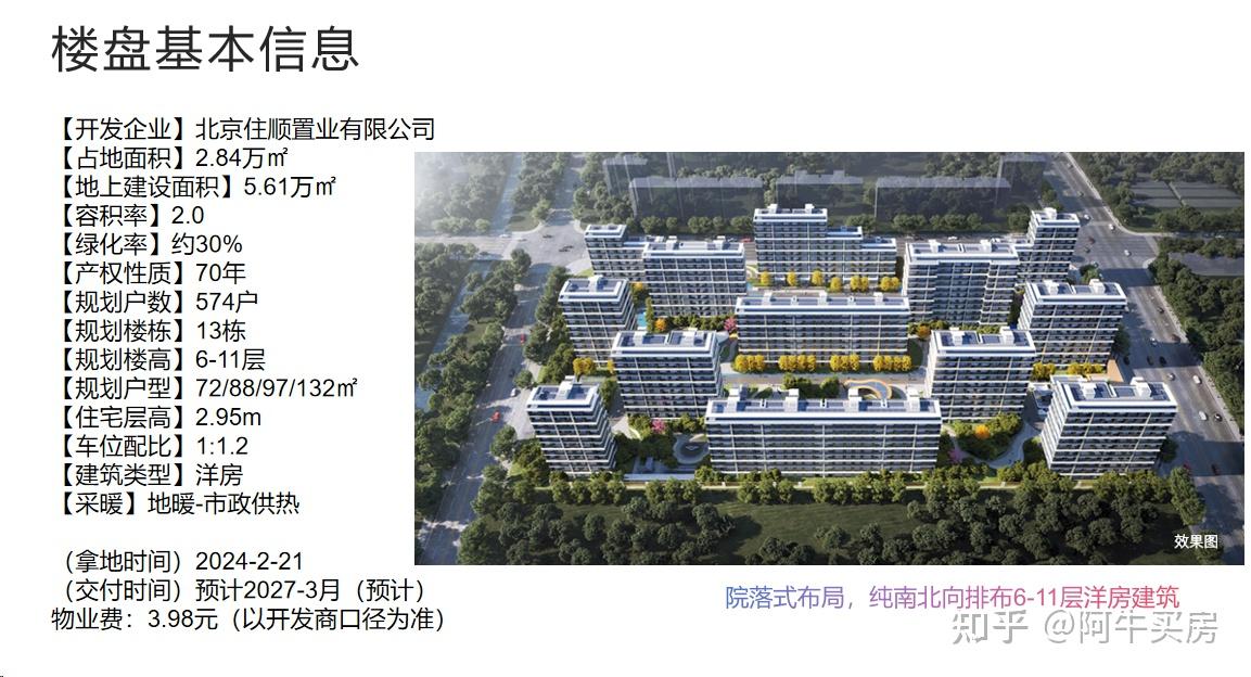 住总芳华里:顺义主城「低密洋房」登场,刚需家庭的上车机遇还是“噪音陷阱”? - 知乎