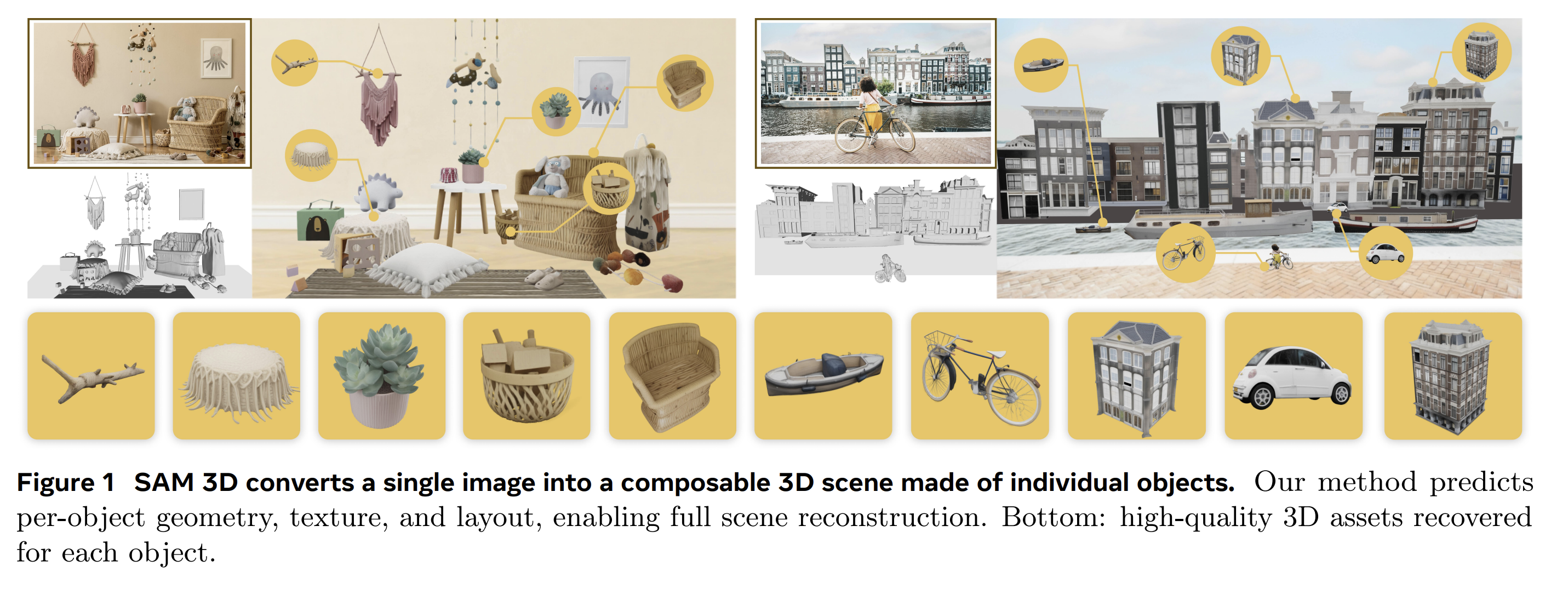 Generative 3DGS(生成式三维高斯)：SAM3D Object 论文解读（三) - 知乎