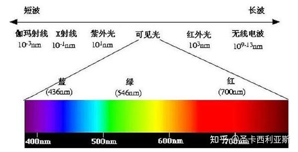 立体视觉（一）—— 深度相机浅谈 - 知乎