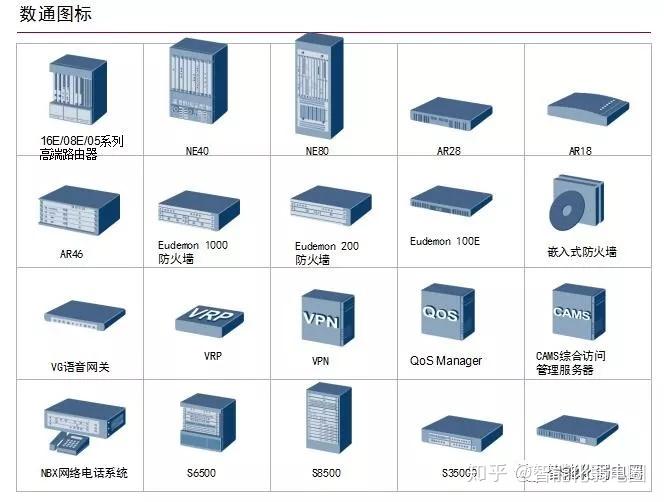 整理一些常用的IT网络系统拓扑图标,值得下载收藏! - 知乎