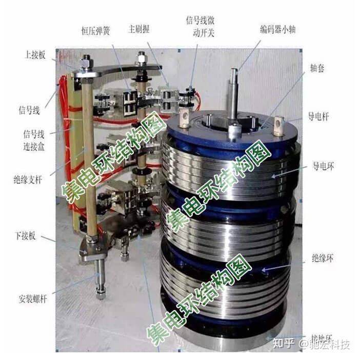 集电环的作用及原理图片