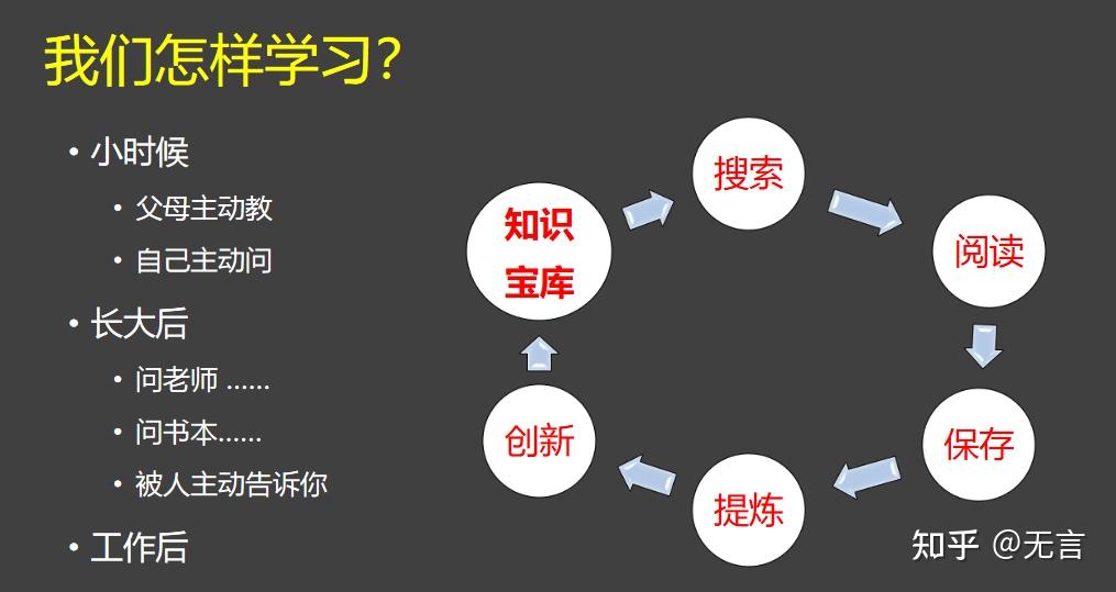 注:以上图片均引用于课程ppt,如有需要,请移步罗邵峰老师课程进行学习