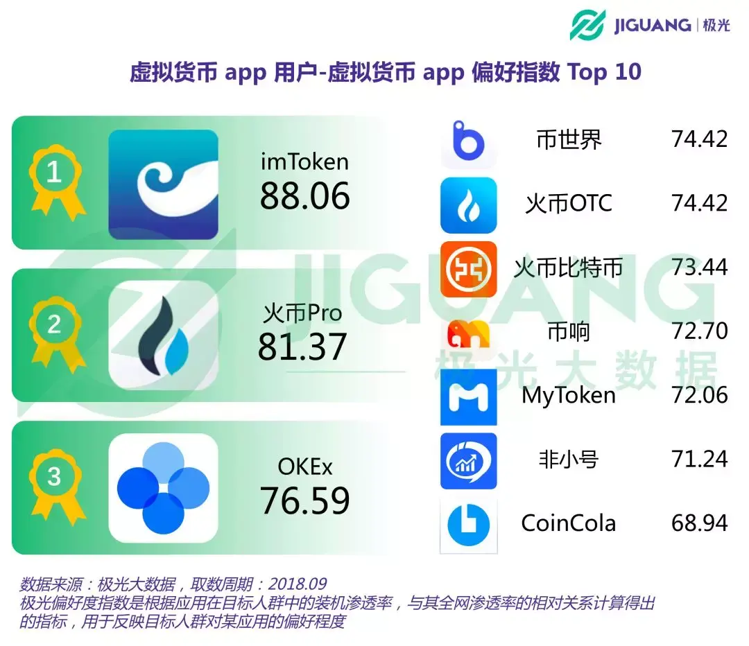 币圈人群分析：虚拟货币app用户超750万，女性占比逐季提升- 知乎