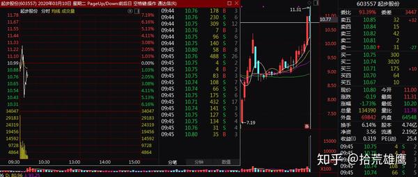 3月10号 起步股份 必是大牛 起步股份 Duboot网