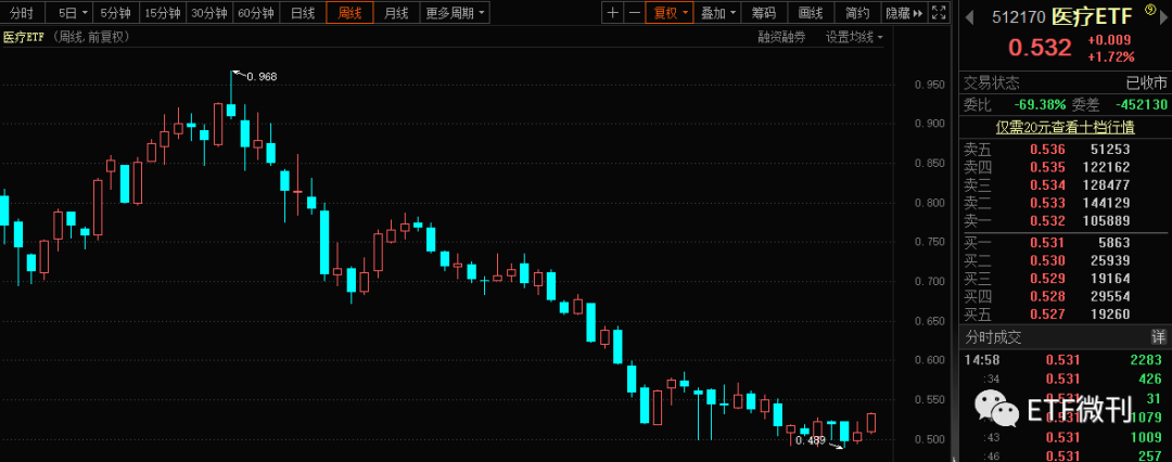 开源证券认为,医疗作为刚性需求,预计因疫情延迟的高校科研,医药研发