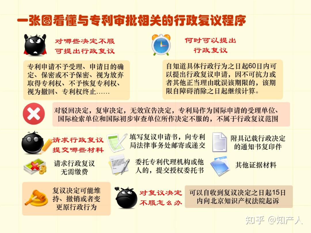 一图看懂专利申请流程及步骤时间(建议收藏) - 知乎