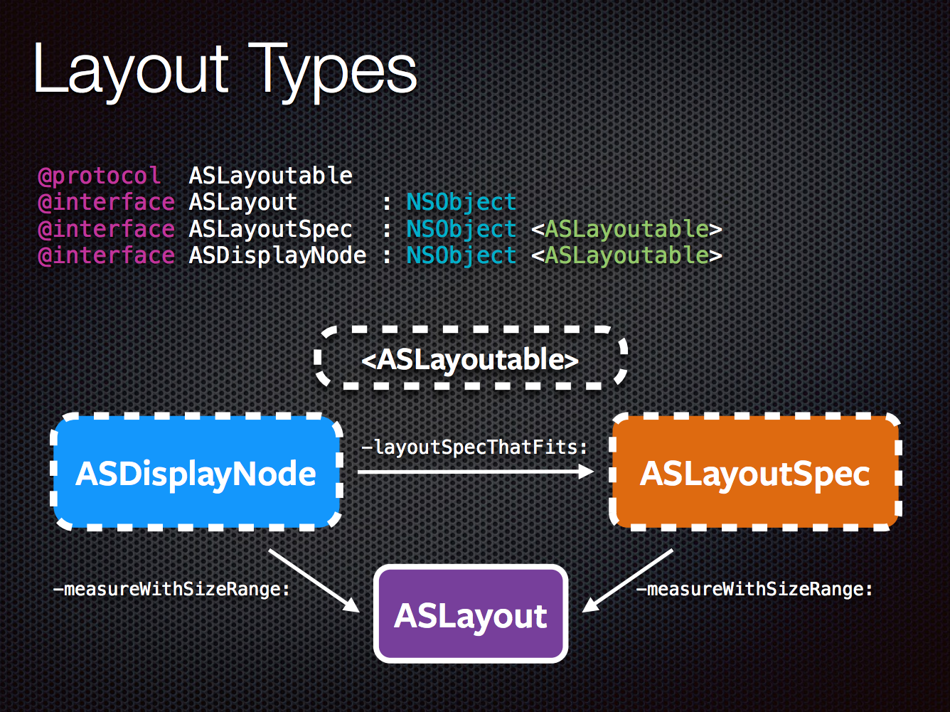 asyncdisplaykit介绍二布局系统