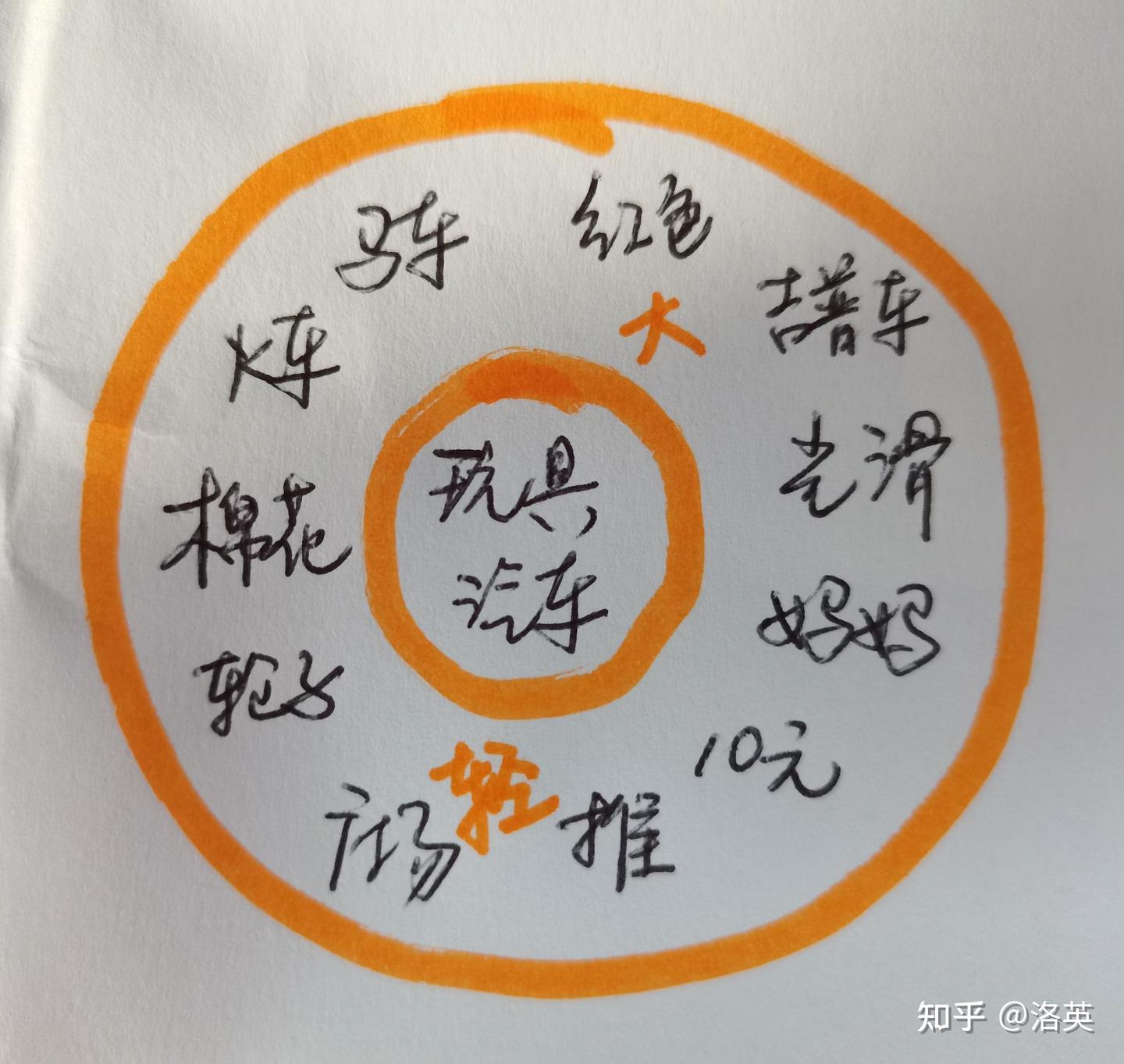 《八大逻辑图》：帮助孩子大脑不再卡壳 - 知乎