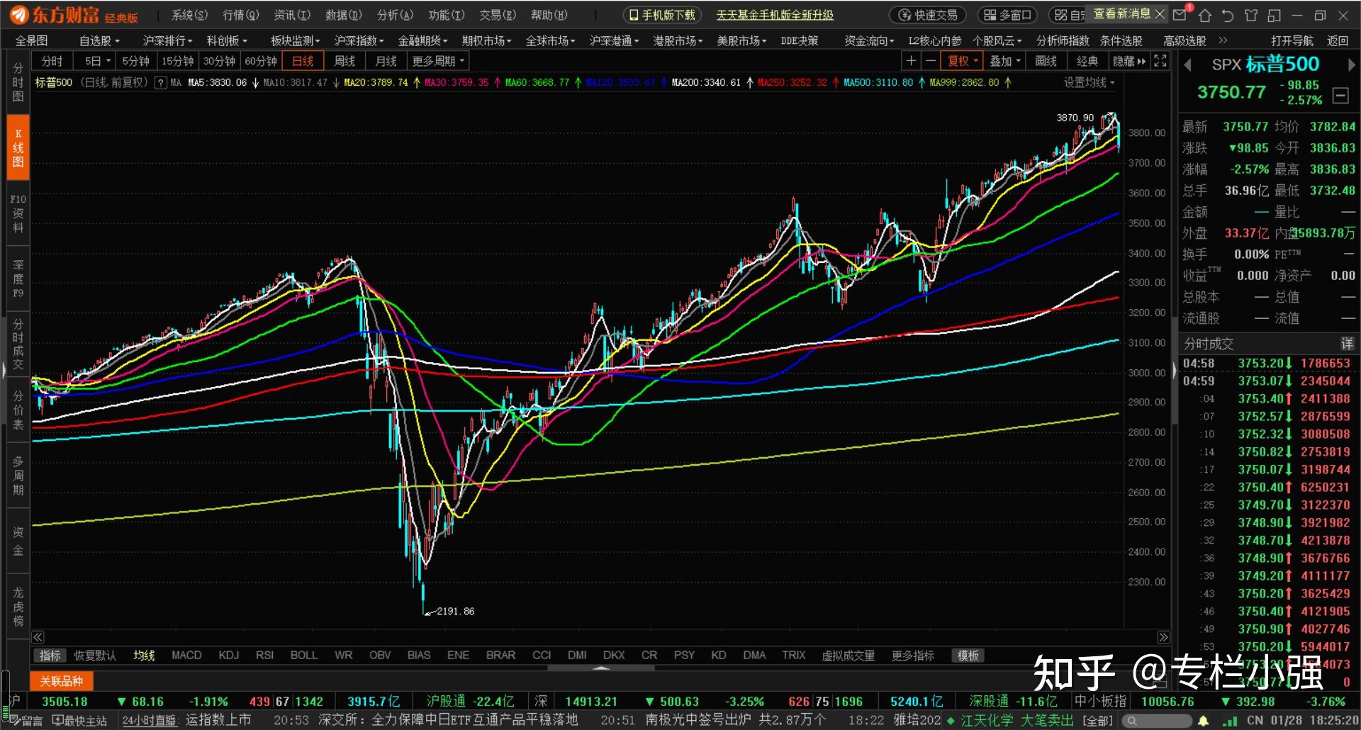 股市沉浮实录七美股欧股港股均进入熊市上证指数先退到3000点2021年1